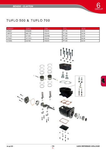 Catalogs auto parts for car and truck