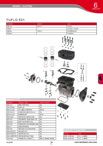 Catalogs auto parts for car and truck