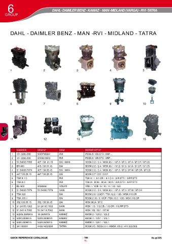 Catalogs auto parts for car and truck