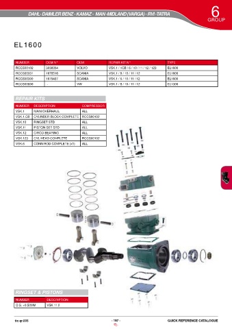 Catalogs auto parts for car and truck