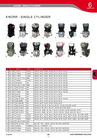 Catalogs auto parts for car and truck