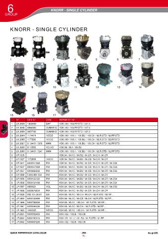 Catalogs auto parts for car and truck