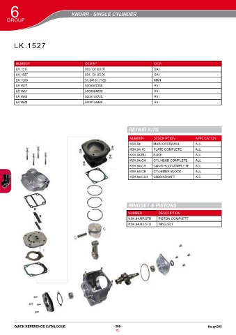 Catalogs auto parts for car and truck