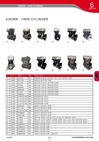 Catalogs auto parts for car and truck