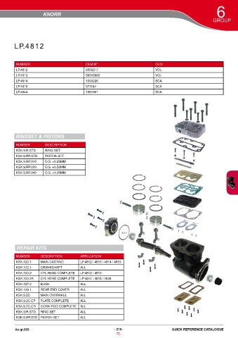 Catalogs auto parts for car and truck