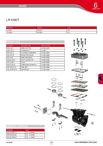 Catalogs auto parts for car and truck