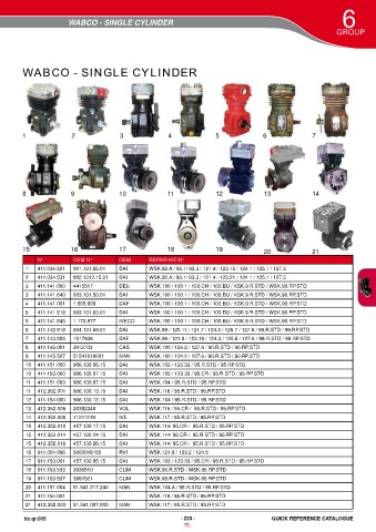 Catalogs auto parts for car and truck