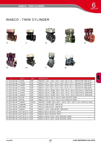 Catalogs auto parts for car and truck