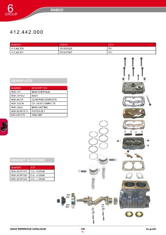 Catalogs auto parts for car and truck