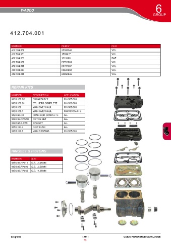 Catalogs auto parts for car and truck