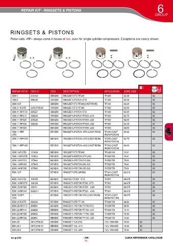 Catalogs auto parts for car and truck