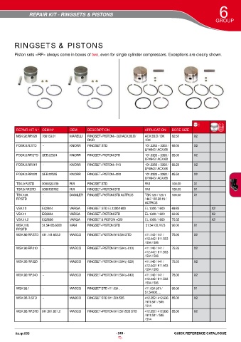 Catalogs auto parts for car and truck