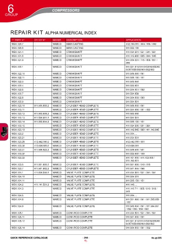 Catalogs auto parts for car and truck