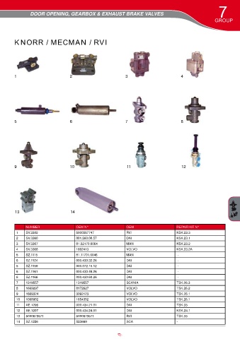 Catalogs auto parts for car and truck