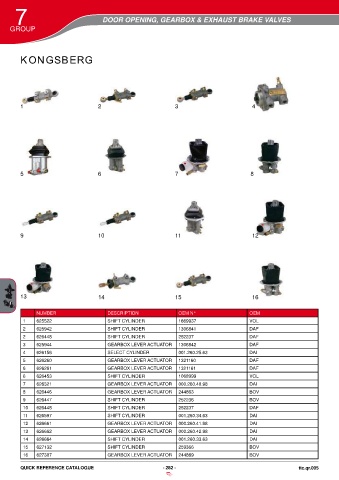 Catalogs auto parts for car and truck