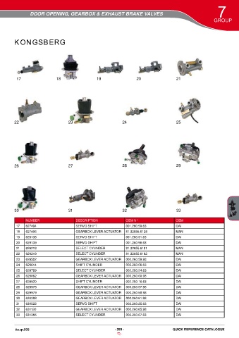 Catalogs auto parts for car and truck