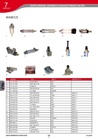 Catalogs auto parts for car and truck