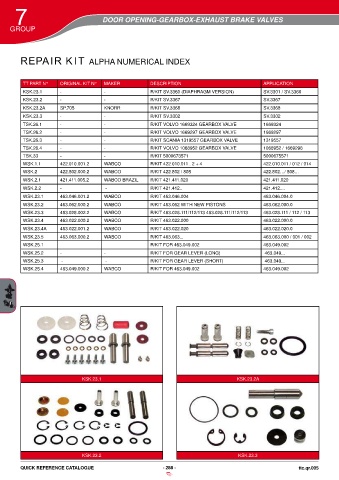 Catalogs auto parts for car and truck