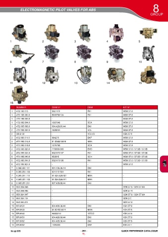 Catalogs auto parts for car and truck