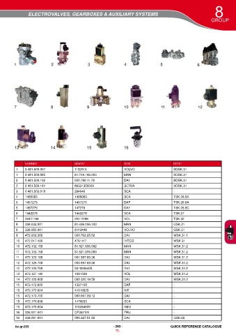 Catalogs auto parts for car and truck