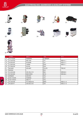 Catalogs auto parts for car and truck