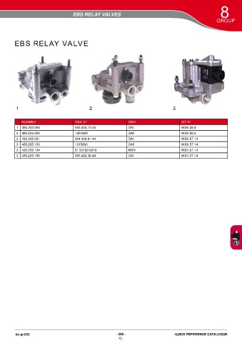 Catalogs auto parts for car and truck