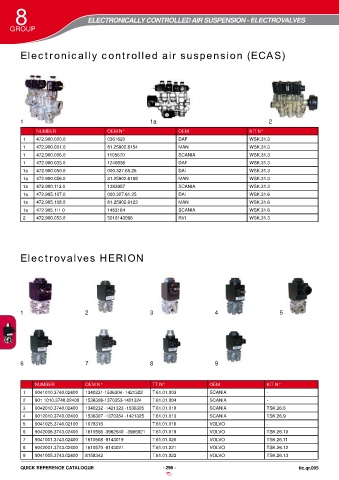 Catalogs auto parts for car and truck