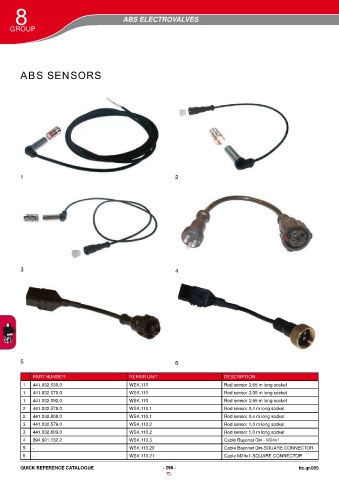 Catalogs auto parts for car and truck