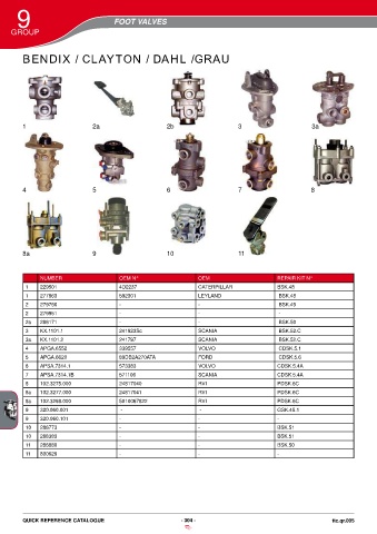 Catalogs auto parts for car and truck