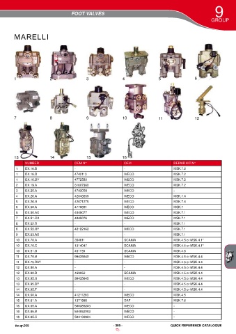 Catalogs auto parts for car and truck