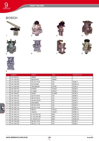 Catalogs auto parts for car and truck