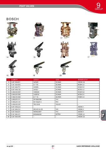 Catalogs auto parts for car and truck