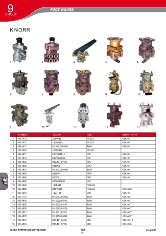 Catalogs auto parts for car and truck