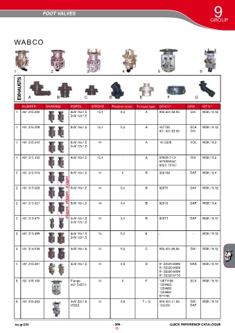 Catalogs auto parts for car and truck