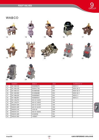 Catalogs auto parts for car and truck