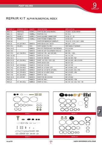 Catalogs auto parts for car and truck