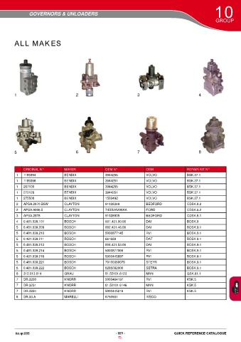 Catalogs auto parts for car and truck