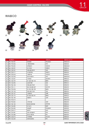 Catalogs auto parts for car and truck