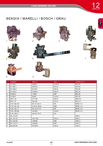 Catalogs auto parts for car and truck