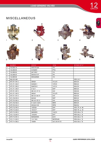 Catalogs auto parts for car and truck