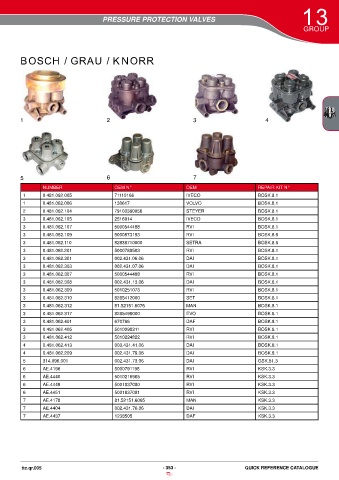 Catalogs auto parts for car and truck