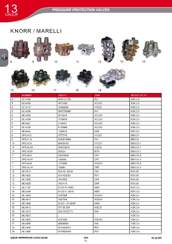 Catalogs auto parts for car and truck