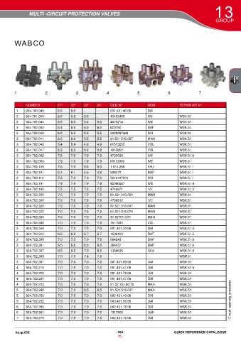 Catalogs auto parts for car and truck