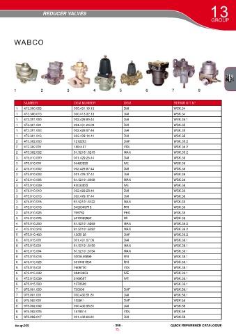 Catalogs auto parts for car and truck