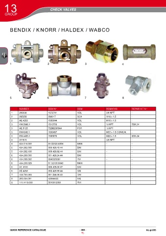 Catalogs auto parts for car and truck