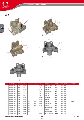 Catalogs auto parts for car and truck