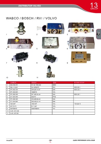 Catalogs auto parts for car and truck