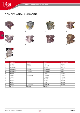 Catalogs auto parts for car and truck