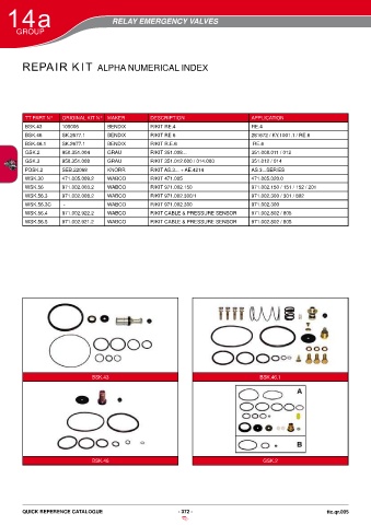 Catalogs auto parts for car and truck