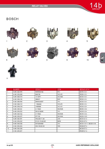 Catalogs auto parts for car and truck